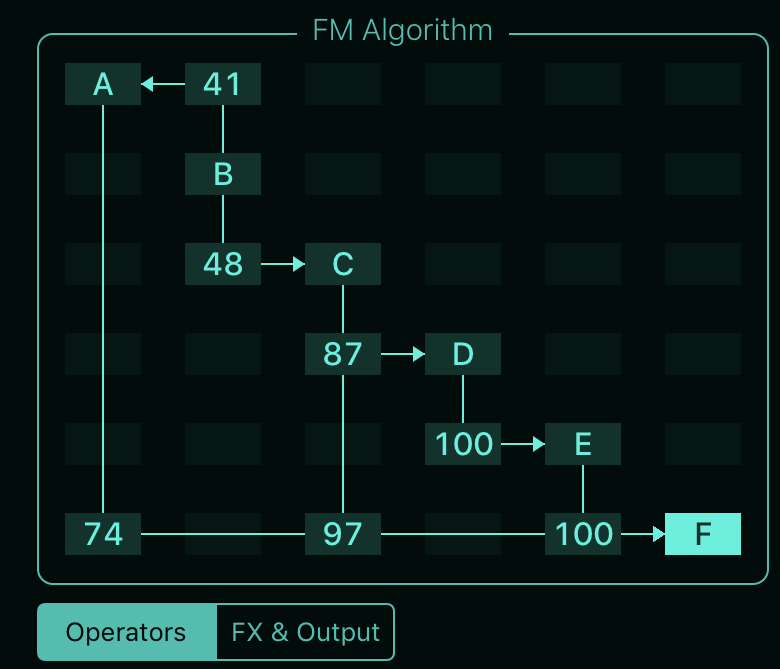 FM Synth NFM Algoritm matrix