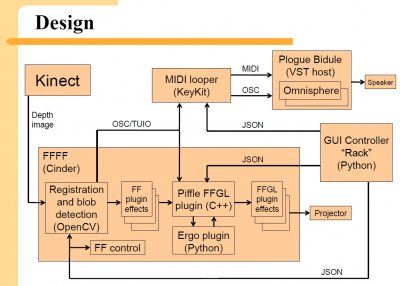 KinectDesignMultiMultiTouchTouch.jpg