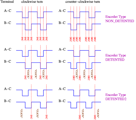 Encoder DETENT Modes.gif