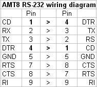 AMT8_RS232_Wiring_Diagram.jpg