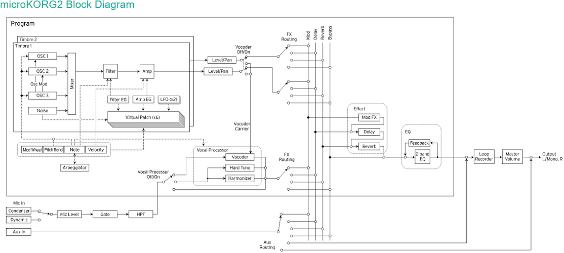 microKORG2 block diagram.png