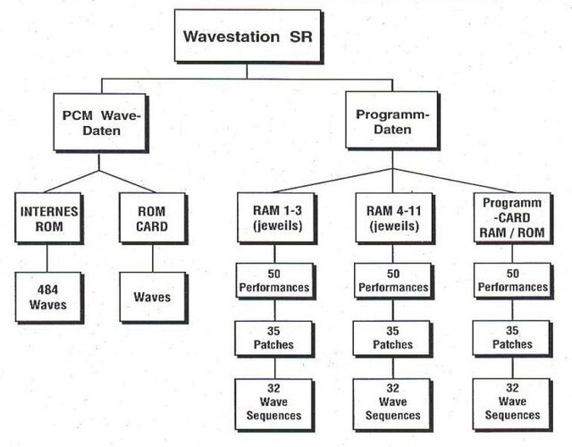 korg-wavestation-speicherverwaltung.jpg