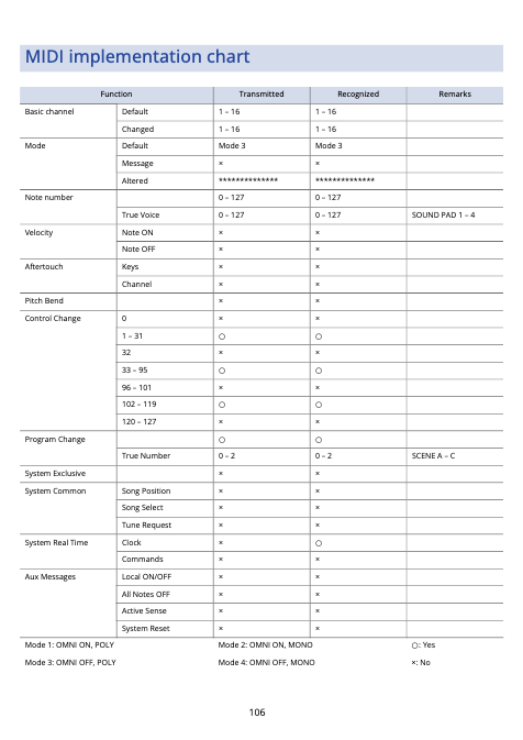 L-6  MIDI Implementation.png