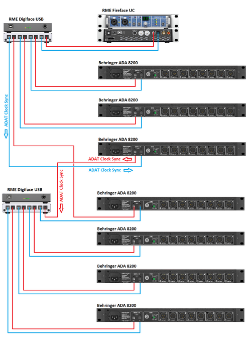 Sync 2x Digiface USB.png