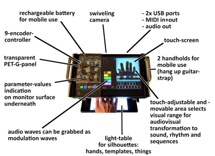 Silhouette Synthesizer 2024.jpg