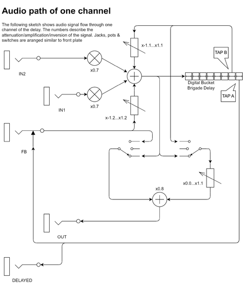 signal-path.drawio.png