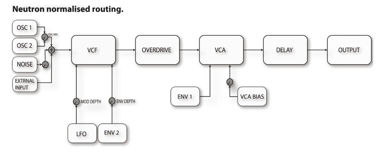 Neutron-Routing.jpeg