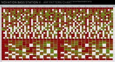 BSII_arp_pattern_chart_tronstoner.jpg