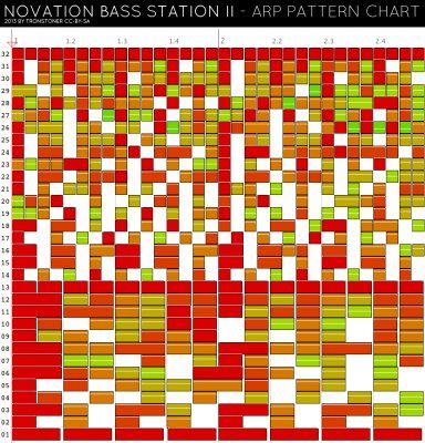 BSII_arp_pattern_chart_tronstoner_kompakt.jpg