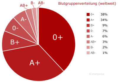 runde rote sache.png