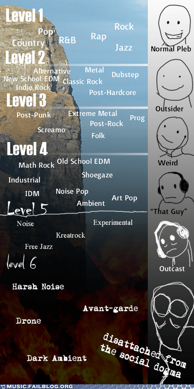 levelsOfMusic.png